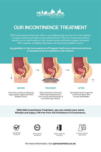 image of how urge incontinence Sedgley Park treatment works