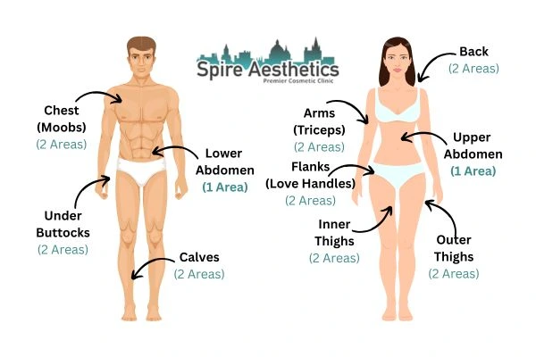 Cryolipolysis Prices Sedgley Park